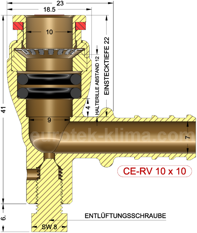 description